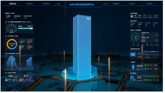 三维可视化？？？？？？？